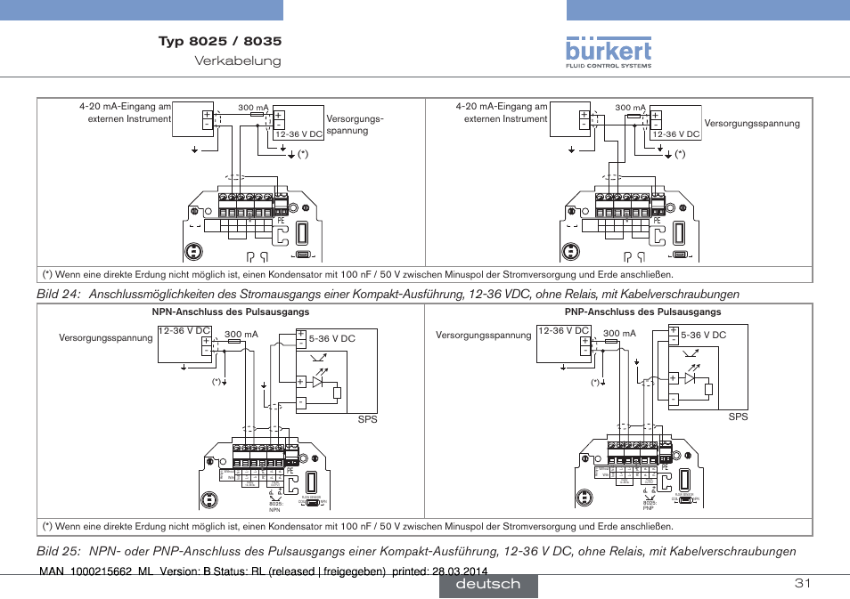 Deutsch, Npn-anschluss des pulsausgangs, 36 v dc | Burkert Type 8035 User Manual | Page 87 / 174