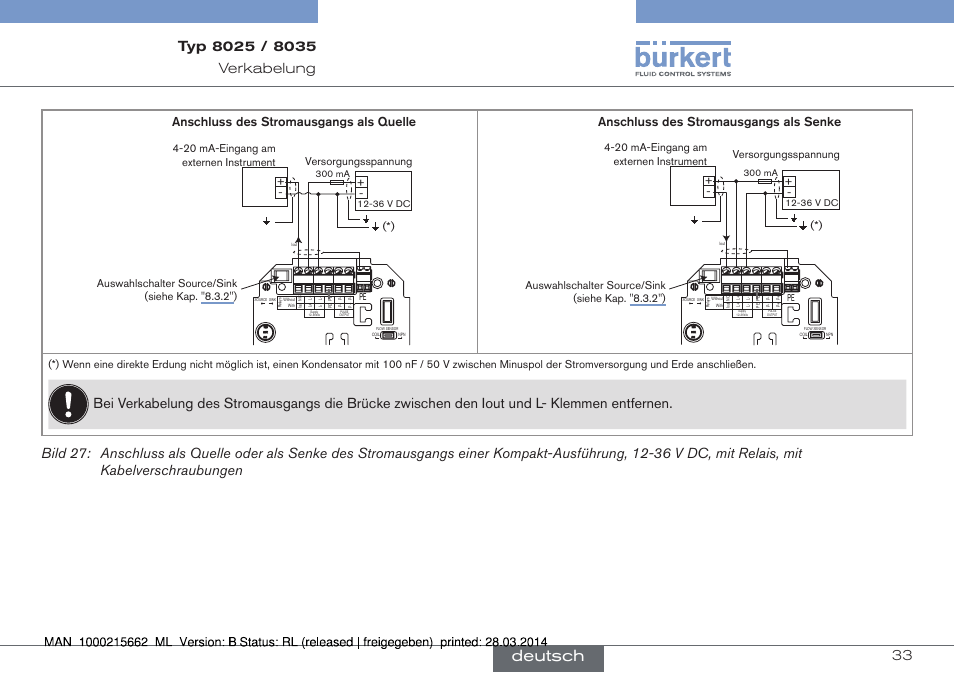 Deutsch, Anschluss des stromausgangs als quelle, Anschluss des stromausgangs als senke | Burkert Type 8035 User Manual | Page 89 / 174