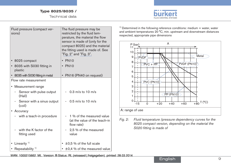 Burkert Type 8035 User Manual | Page 9 / 174