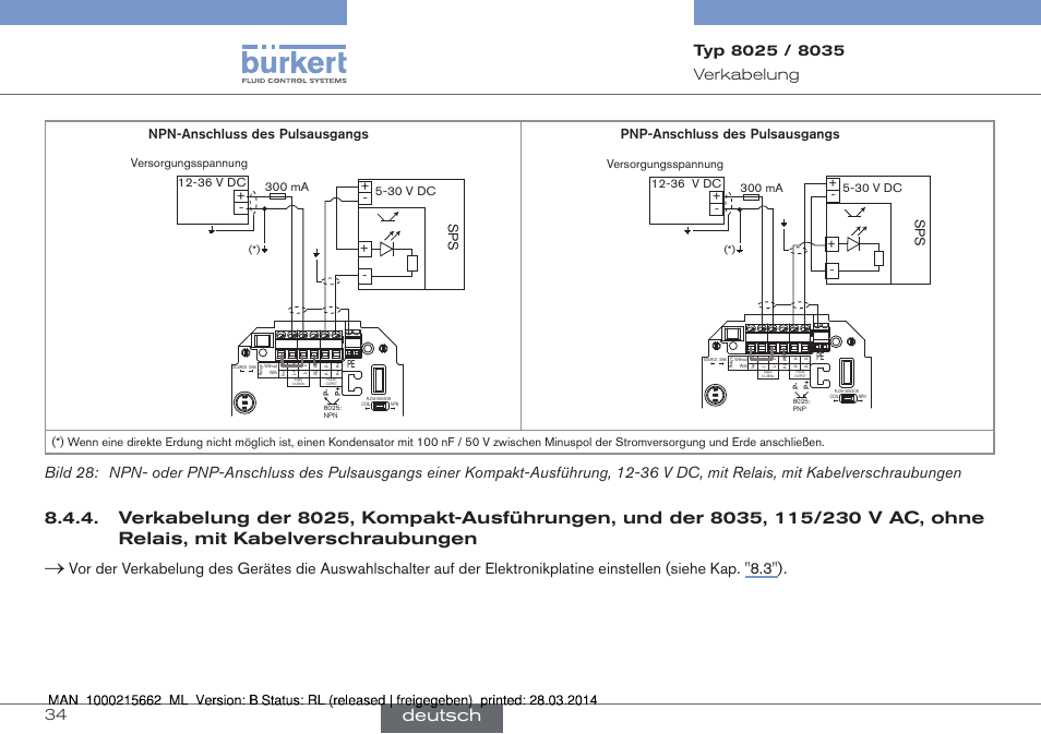 Deutsch, Npn-anschluss des pulsausgangs sps, Pnp-anschluss des pulsausgangs sps | 30 v dc, Versorgungsspannung | Burkert Type 8035 User Manual | Page 90 / 174