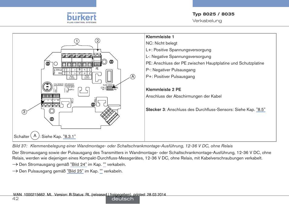 Deutsch, 32 1 a | Burkert Type 8035 User Manual | Page 98 / 174