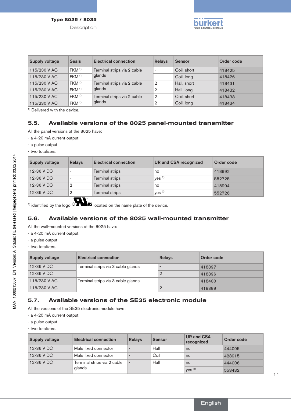 Available versions of the se35 electronic module | Burkert Type 8025 User Manual | Page 11 / 66