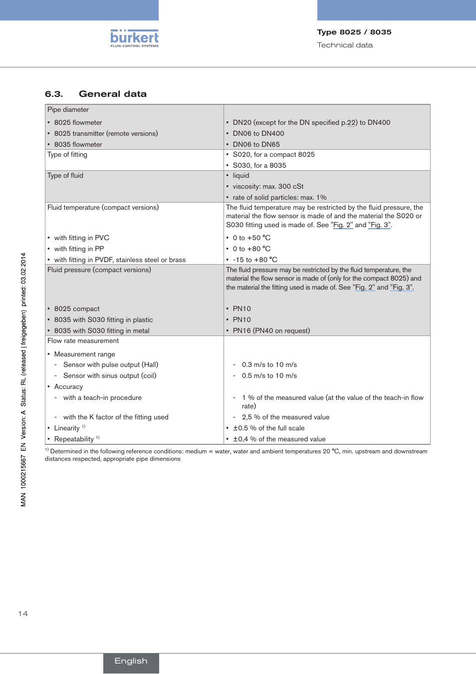 General data | Burkert Type 8025 User Manual | Page 14 / 66