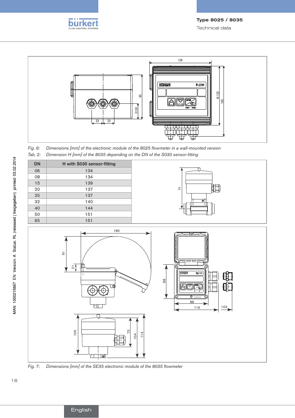 Fig. 3 | Burkert Type 8025 User Manual | Page 18 / 66