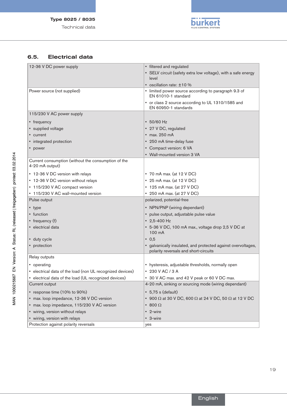 Electrical data | Burkert Type 8025 User Manual | Page 19 / 66