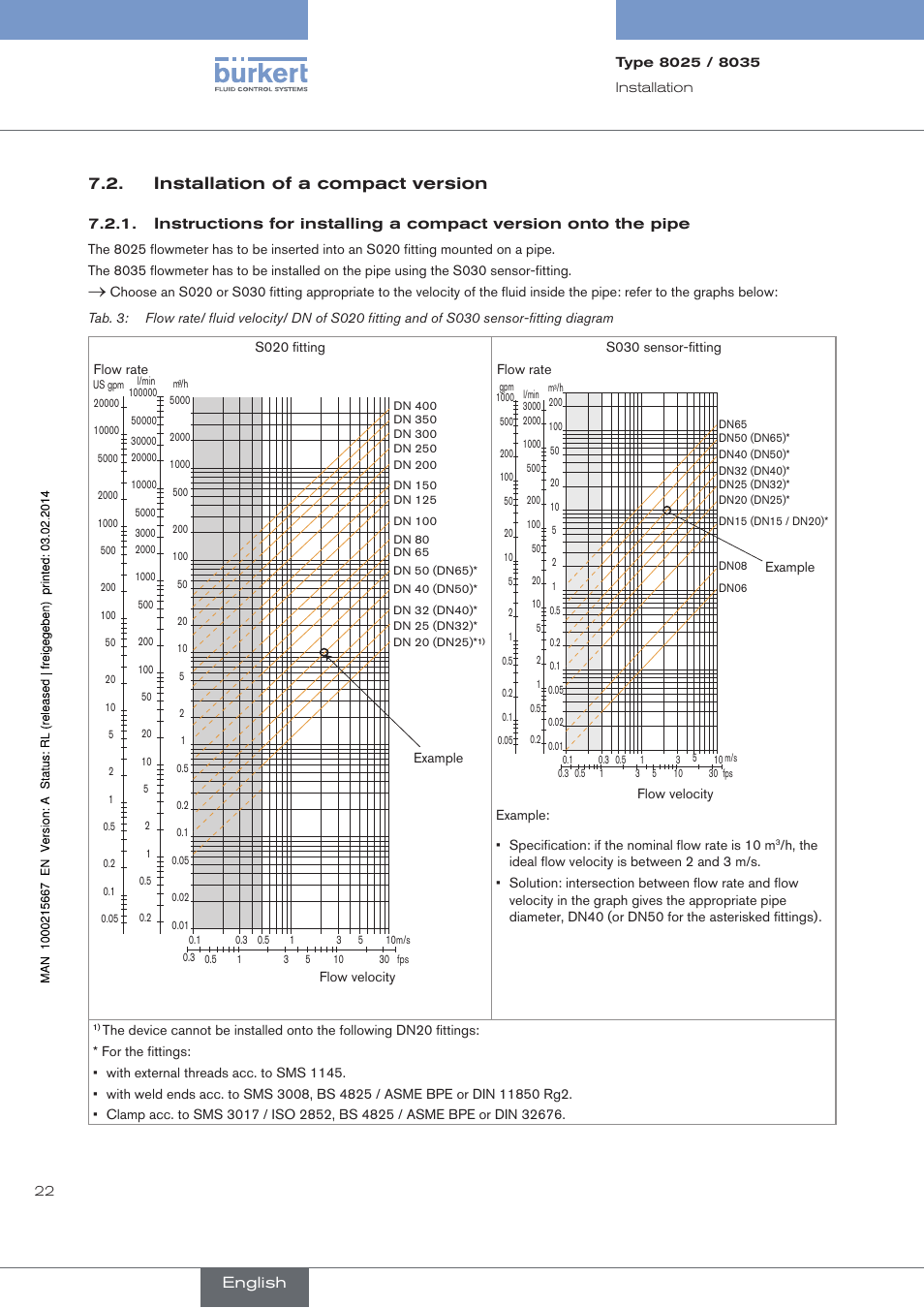 Installation of a compact version, P.22), English | Burkert Type 8025 User Manual | Page 22 / 66