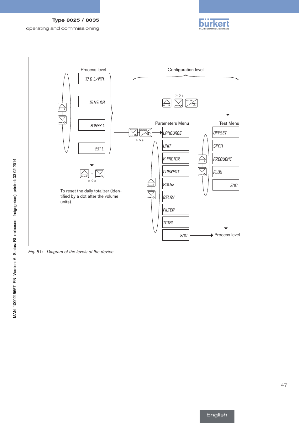 Burkert Type 8025 User Manual | Page 47 / 66