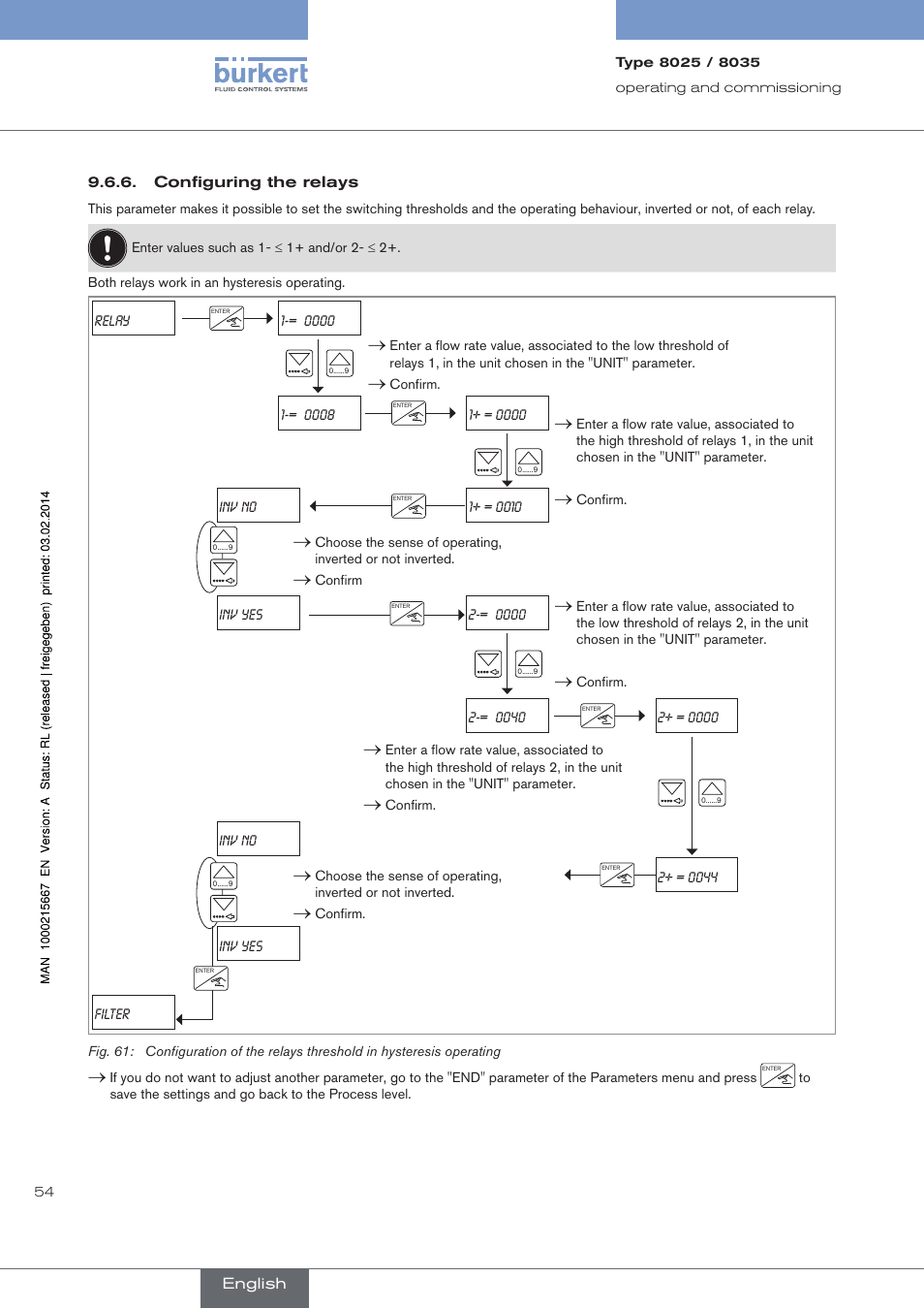 Configuring the relays | Burkert Type 8025 User Manual | Page 54 / 66