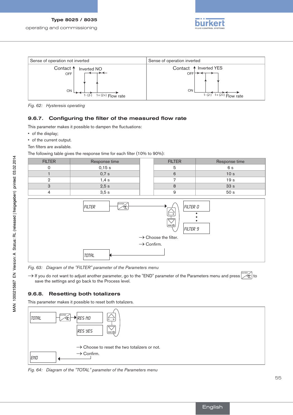 Configuring the filter of the measured flow rate, Resetting both totalizers | Burkert Type 8025 User Manual | Page 55 / 66