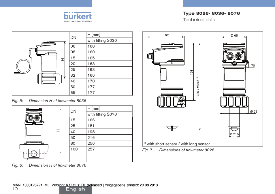 Burkert Type 8076 User Manual | Page 10 / 128