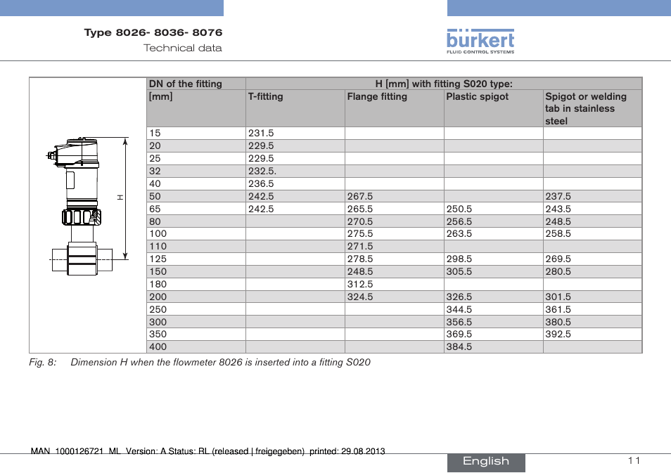 Burkert Type 8076 User Manual | Page 11 / 128