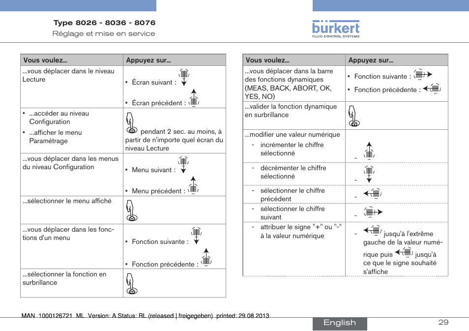 Burkert Type 8076 User Manual | Page 113 / 128