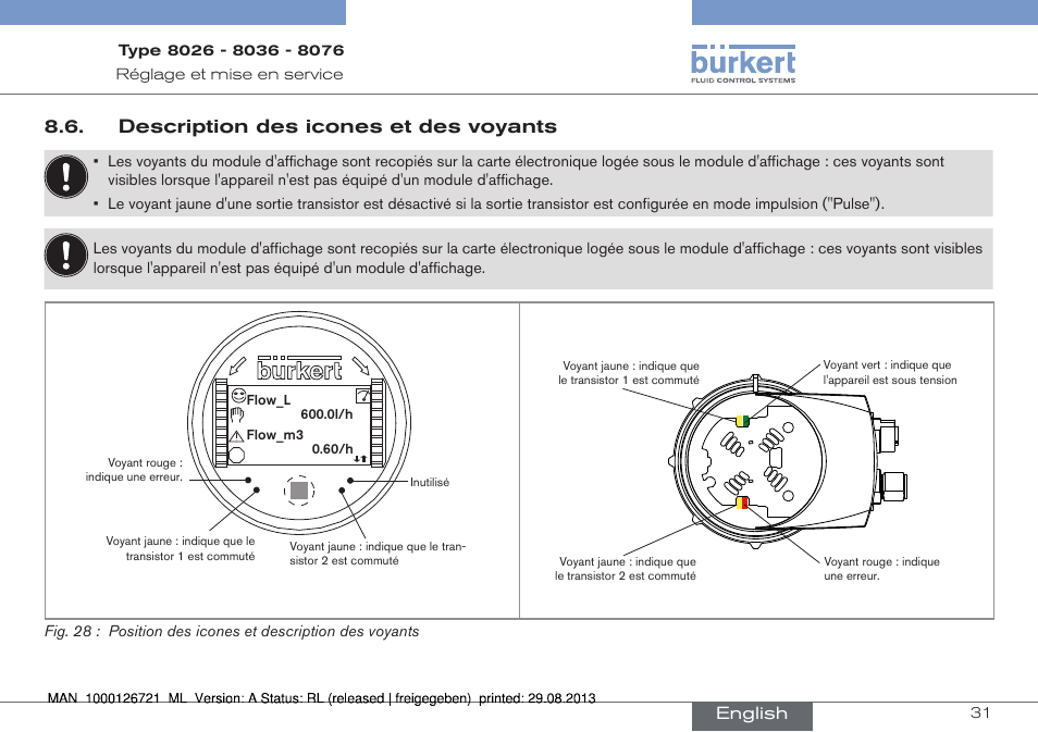 Description des icones et des voyants, English | Burkert Type 8076 User Manual | Page 115 / 128