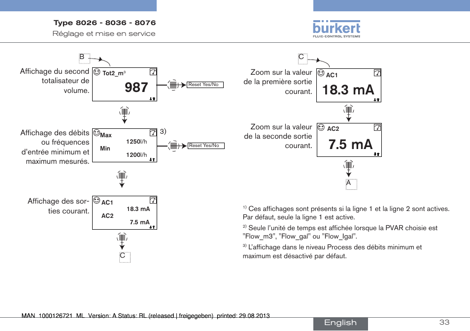 3 ma, 5 ma | Burkert Type 8076 User Manual | Page 117 / 128