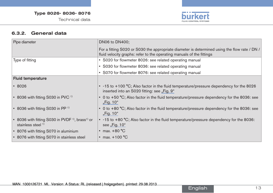 Burkert Type 8076 User Manual | Page 13 / 128