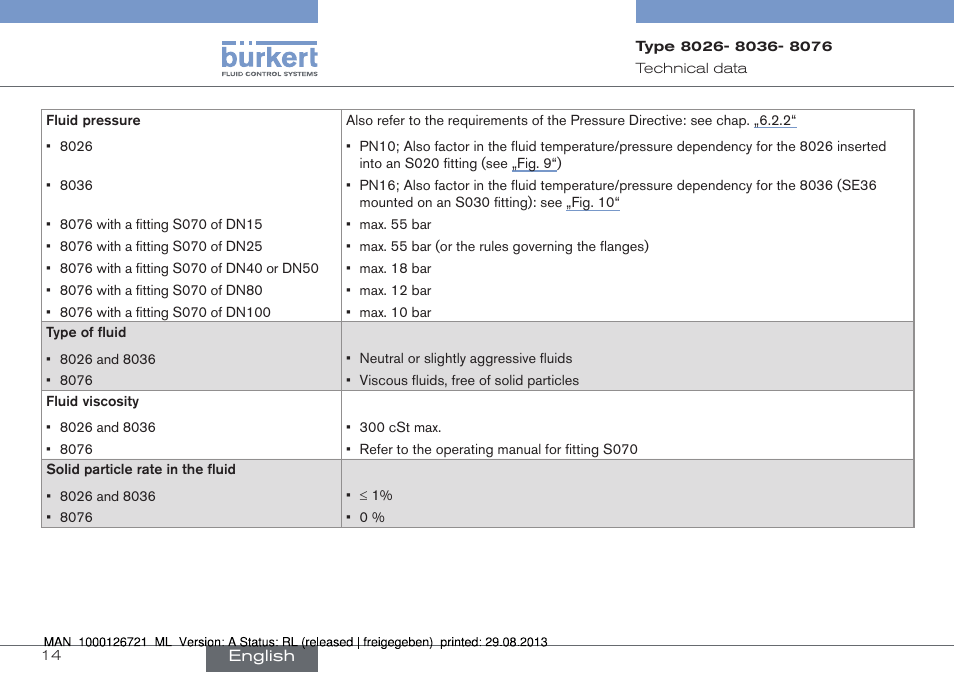 Burkert Type 8076 User Manual | Page 14 / 128