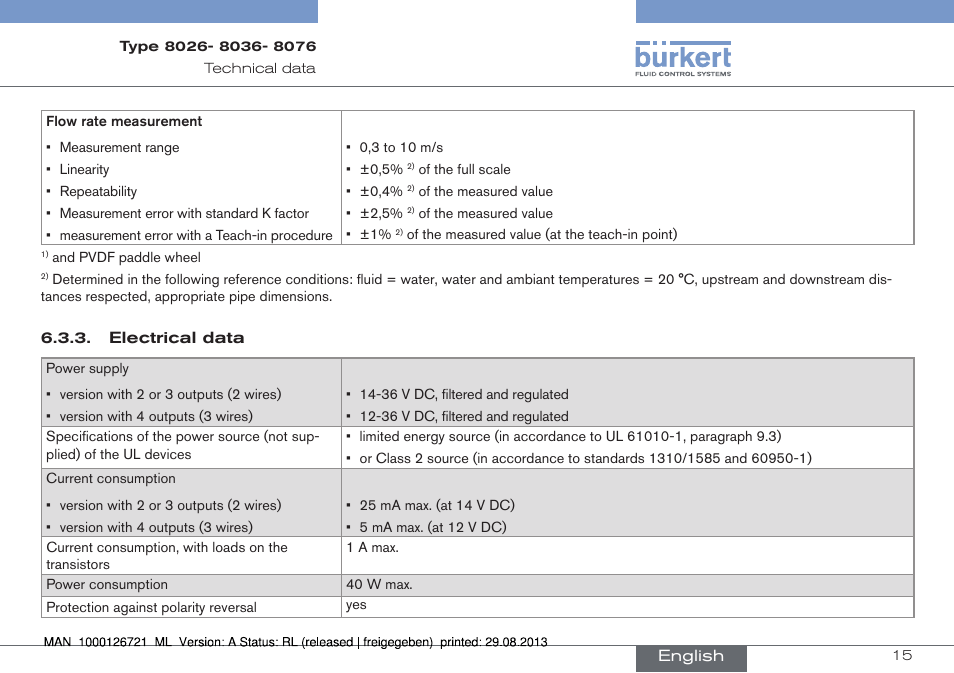 Burkert Type 8076 User Manual | Page 15 / 128