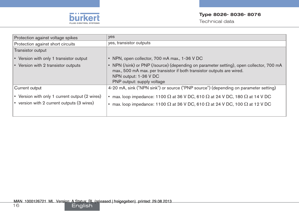 Burkert Type 8076 User Manual | Page 16 / 128