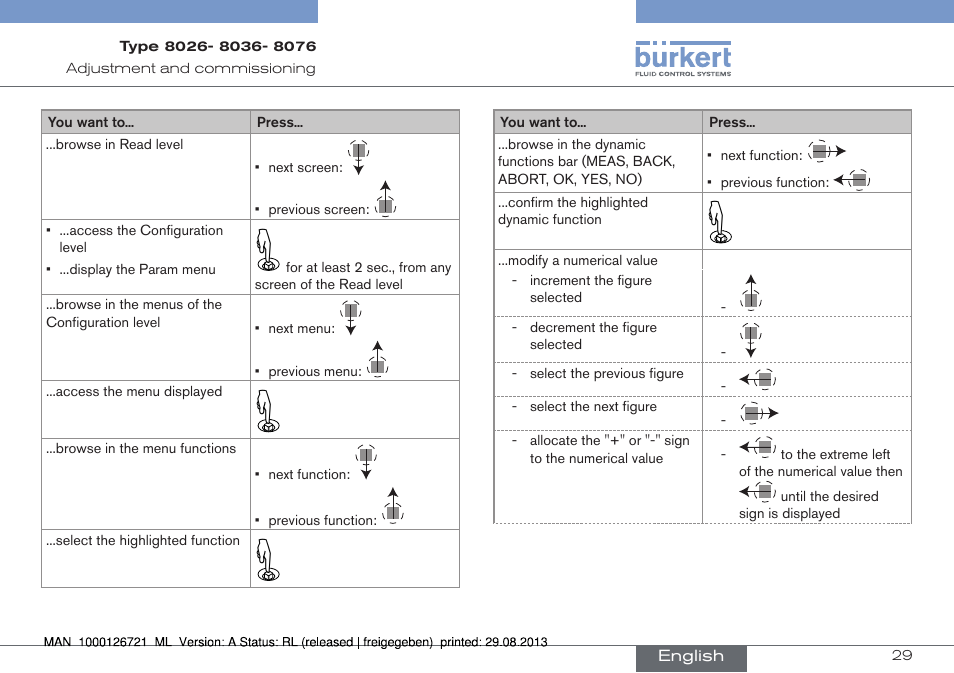 Burkert Type 8076 User Manual | Page 29 / 128