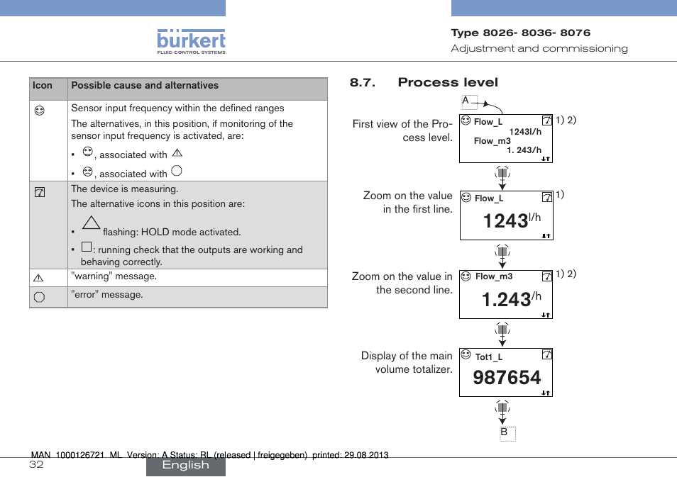 Burkert Type 8076 User Manual | Page 32 / 128