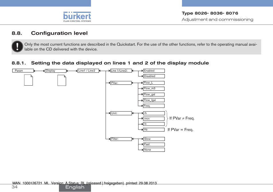 Configuration level, English | Burkert Type 8076 User Manual | Page 34 / 128