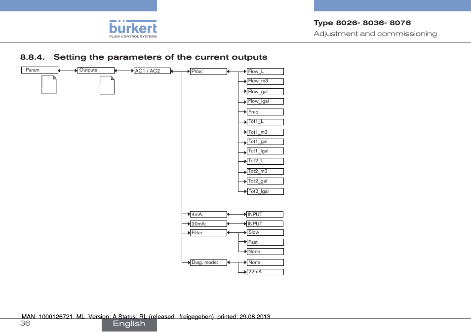 Setting the parameters of the current outputs, English | Burkert Type 8076 User Manual | Page 36 / 128