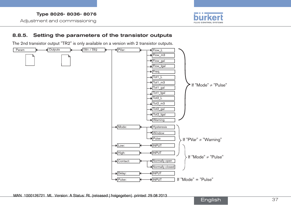 Setting the parameters of the transistor outputs, English | Burkert Type 8076 User Manual | Page 37 / 128