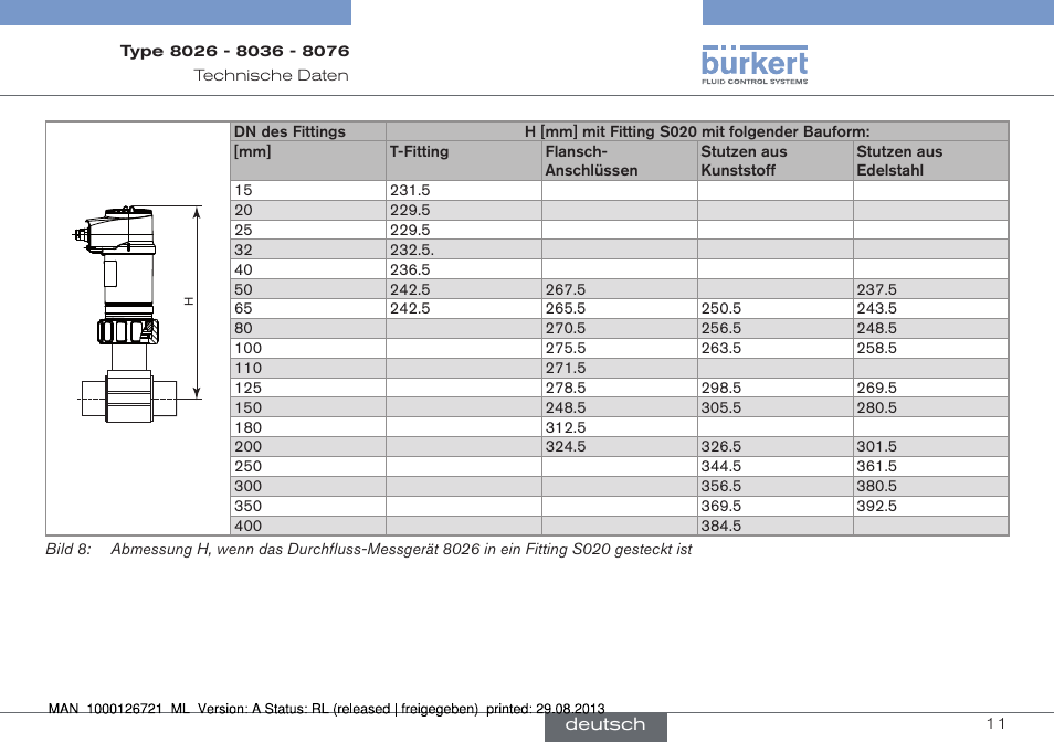 Burkert Type 8076 User Manual | Page 53 / 128