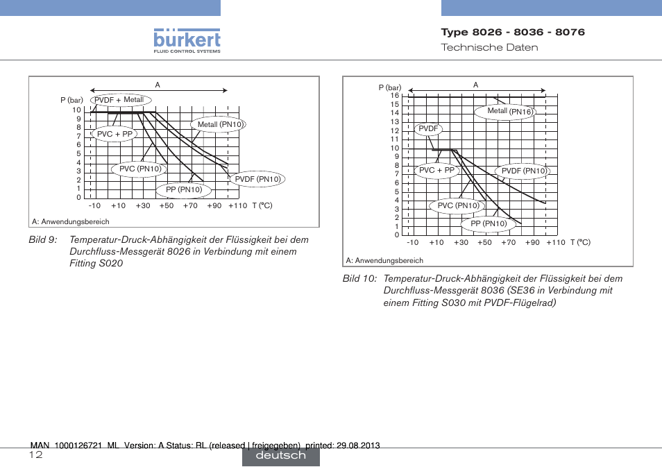 Deutsch | Burkert Type 8076 User Manual | Page 54 / 128