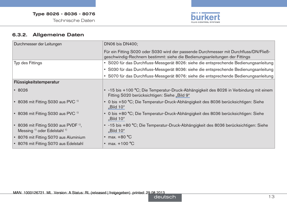 Burkert Type 8076 User Manual | Page 55 / 128