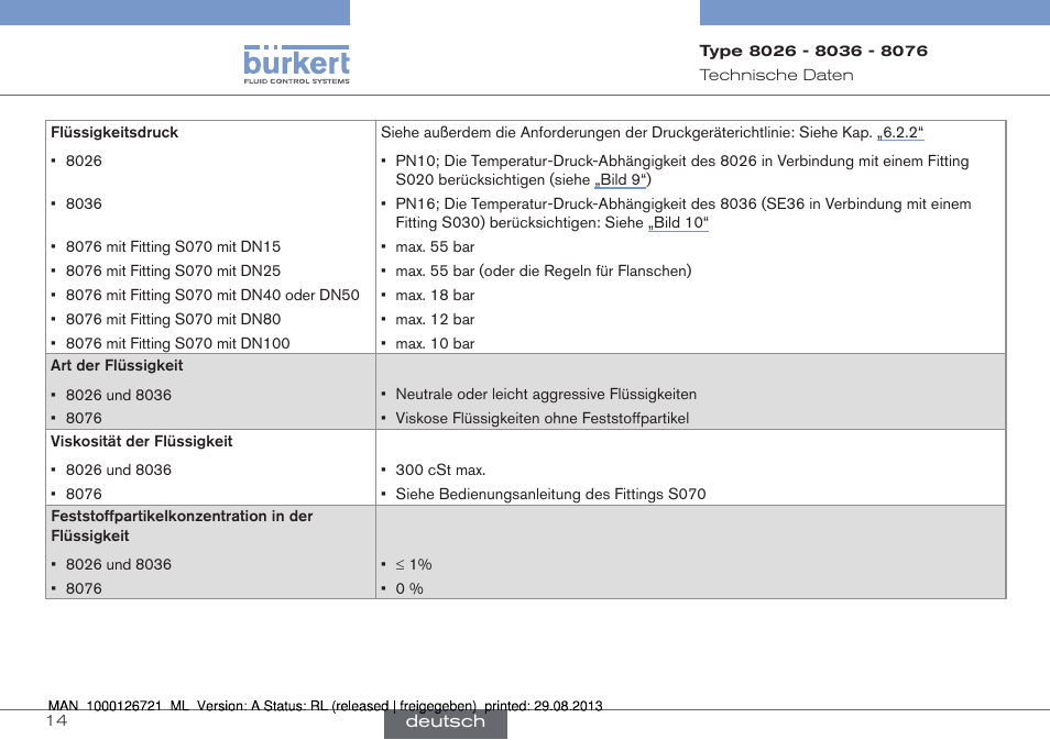 Burkert Type 8076 User Manual | Page 56 / 128