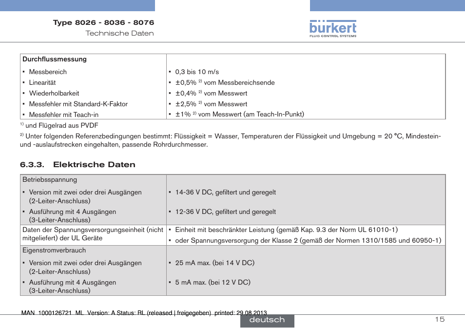 Burkert Type 8076 User Manual | Page 57 / 128