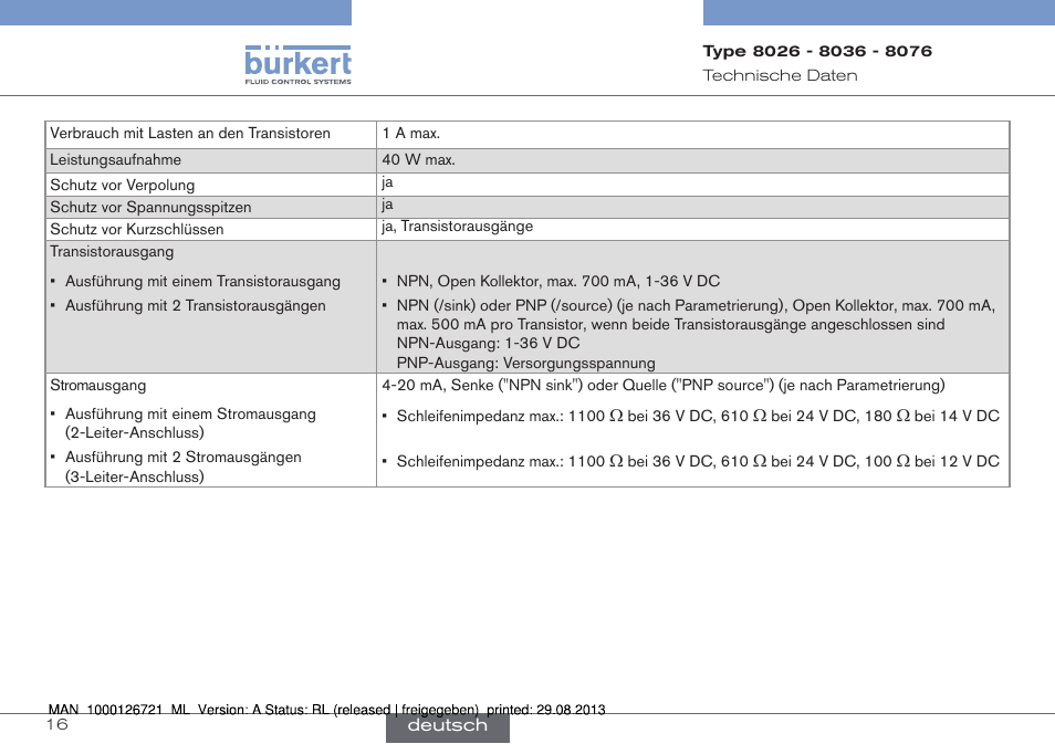 Burkert Type 8076 User Manual | Page 58 / 128