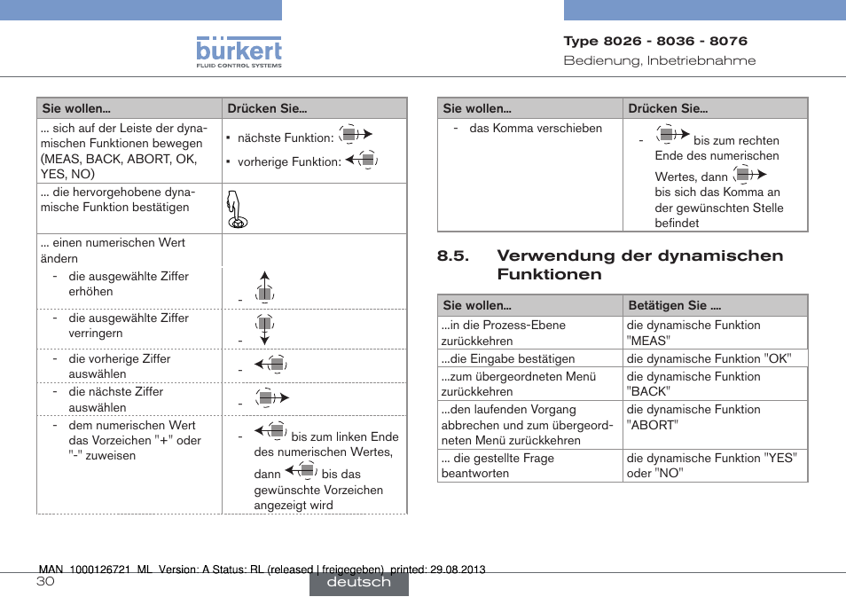 Burkert Type 8076 User Manual | Page 72 / 128