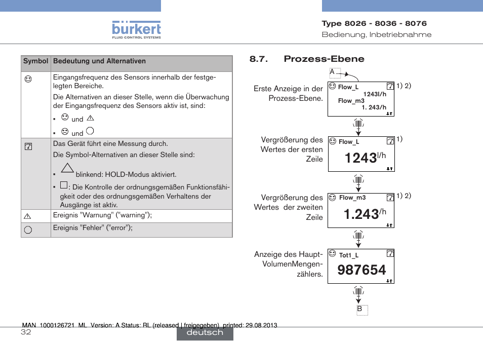 Burkert Type 8076 User Manual | Page 74 / 128