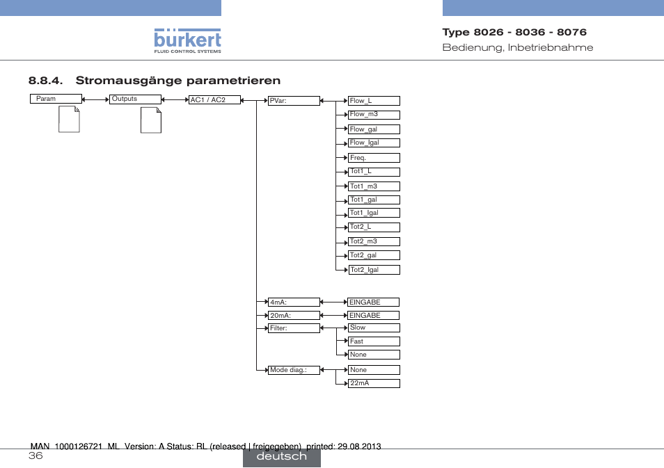 Stromausgänge parametrieren, Deutsch | Burkert Type 8076 User Manual | Page 78 / 128