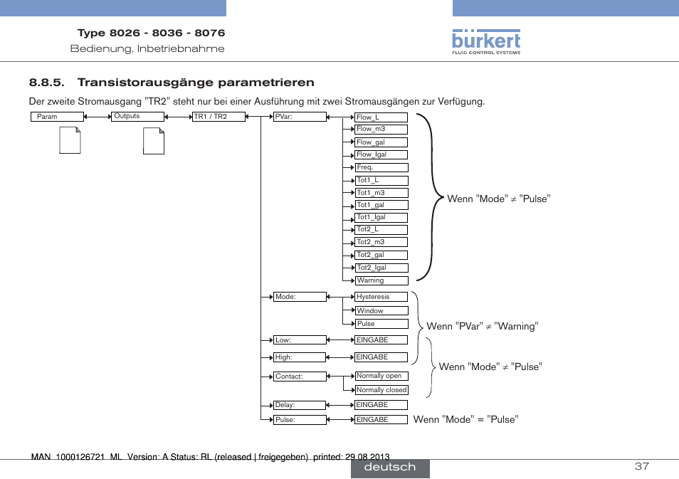 Transistorausgänge parametrieren, Deutsch | Burkert Type 8076 User Manual | Page 79 / 128