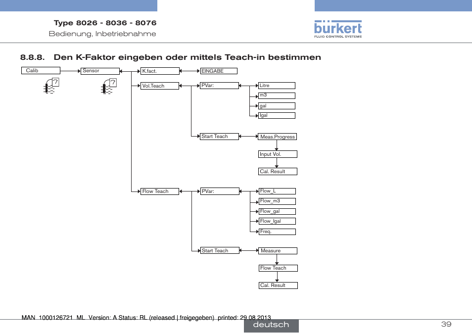 Deutsch | Burkert Type 8076 User Manual | Page 81 / 128