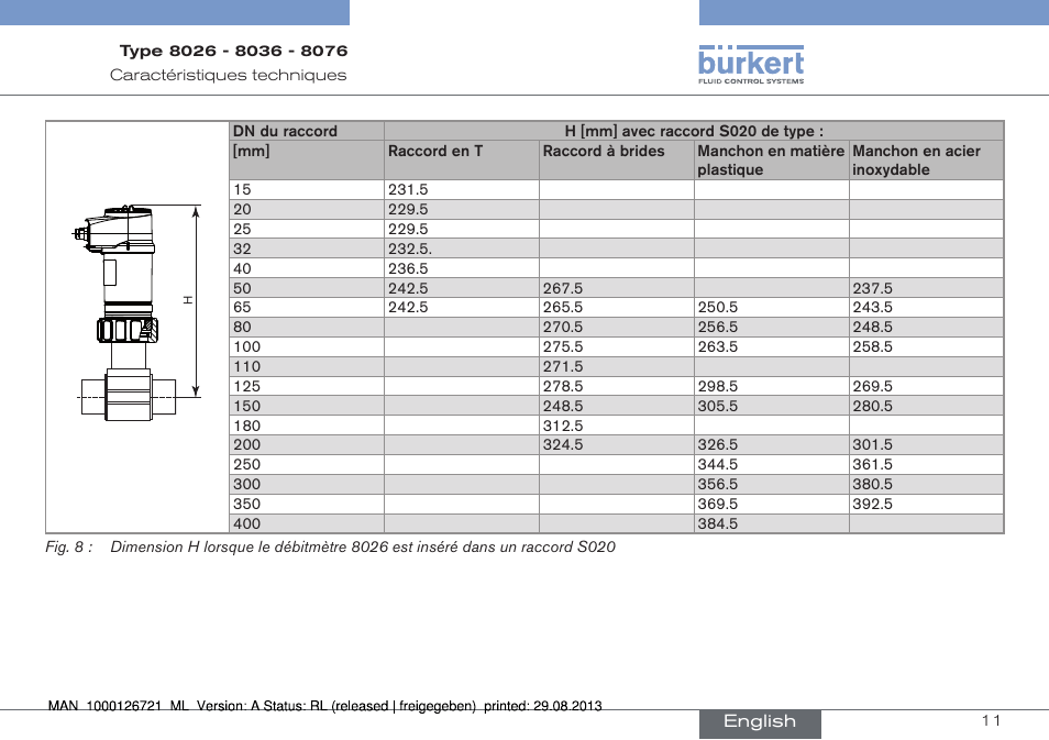 Burkert Type 8076 User Manual | Page 95 / 128