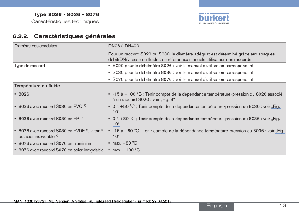 Burkert Type 8076 User Manual | Page 97 / 128