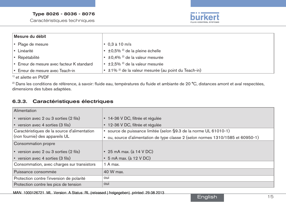 Burkert Type 8076 User Manual | Page 99 / 128