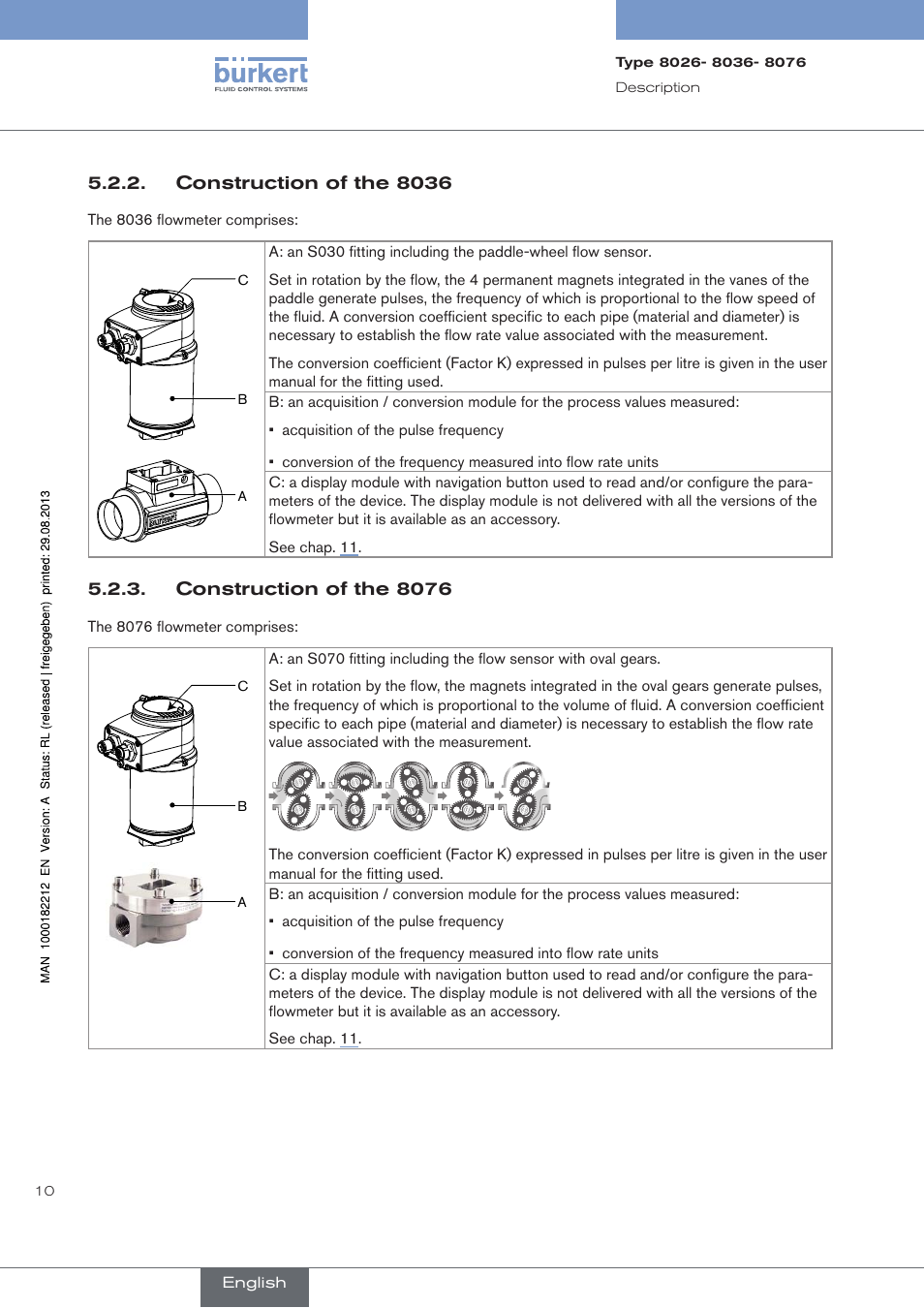 Construction of the 8036, Construction of the 8076 | Burkert Type 8076 User Manual | Page 12 / 72