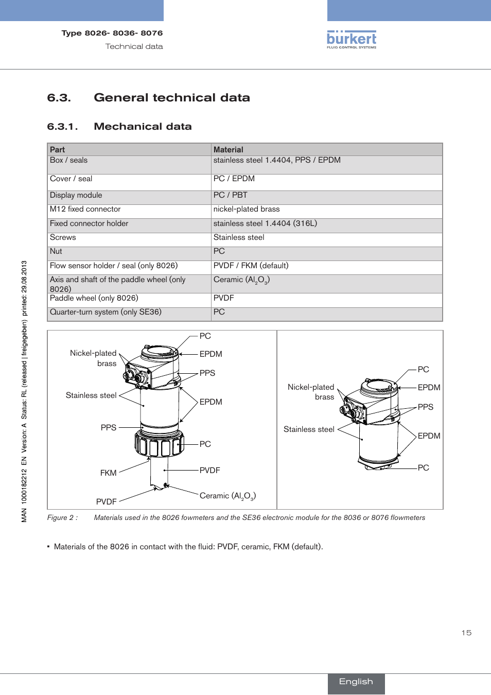 General technical data, Mechanical data | Burkert Type 8076 User Manual | Page 17 / 72