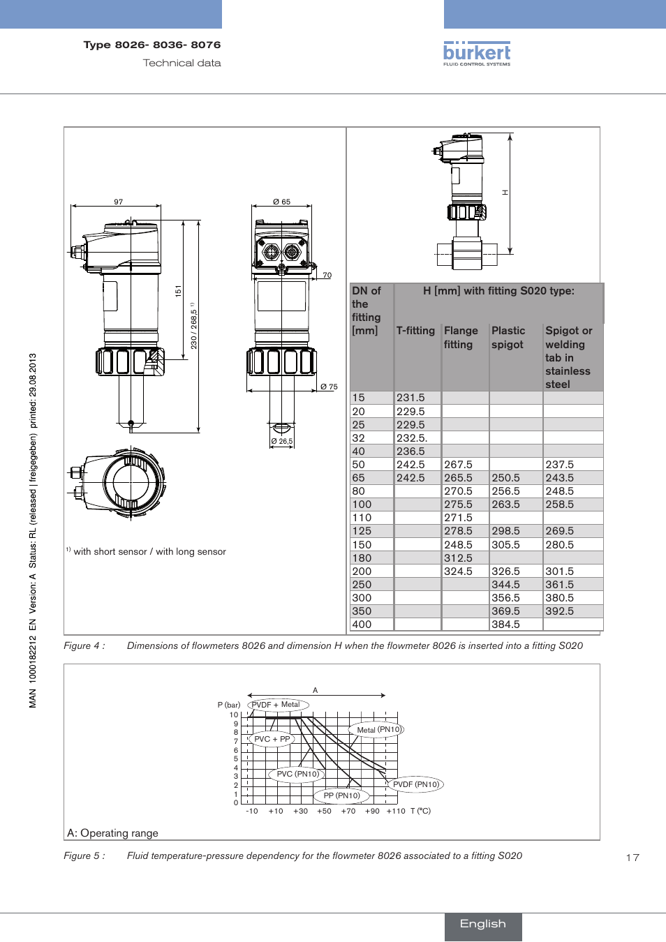 Burkert Type 8076 User Manual | Page 19 / 72