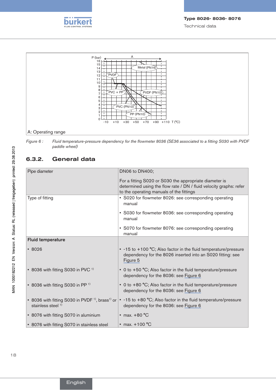 General data | Burkert Type 8076 User Manual | Page 20 / 72