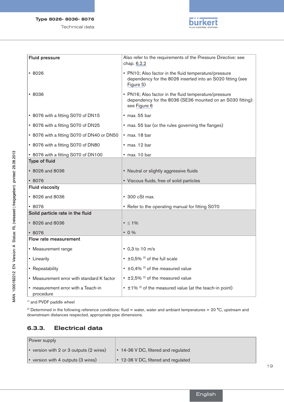 Electrical data | Burkert Type 8076 User Manual | Page 21 / 72