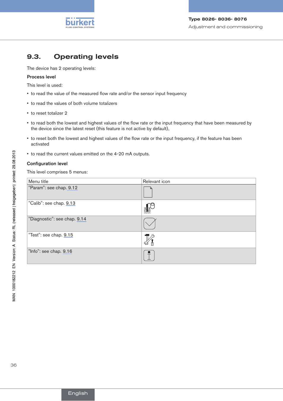 Operating levels | Burkert Type 8076 User Manual | Page 38 / 72