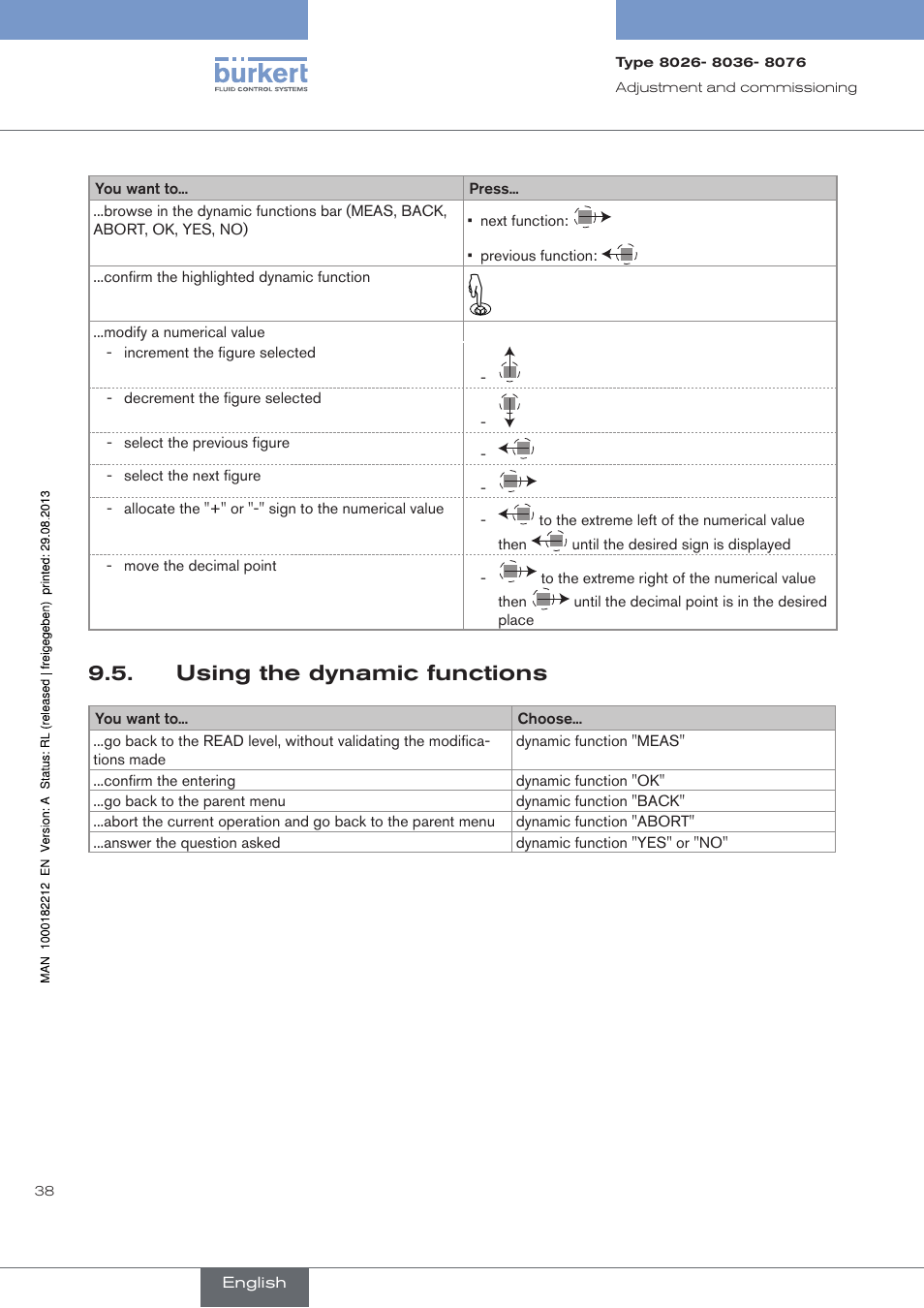 Using the dynamic functions | Burkert Type 8076 User Manual | Page 40 / 72