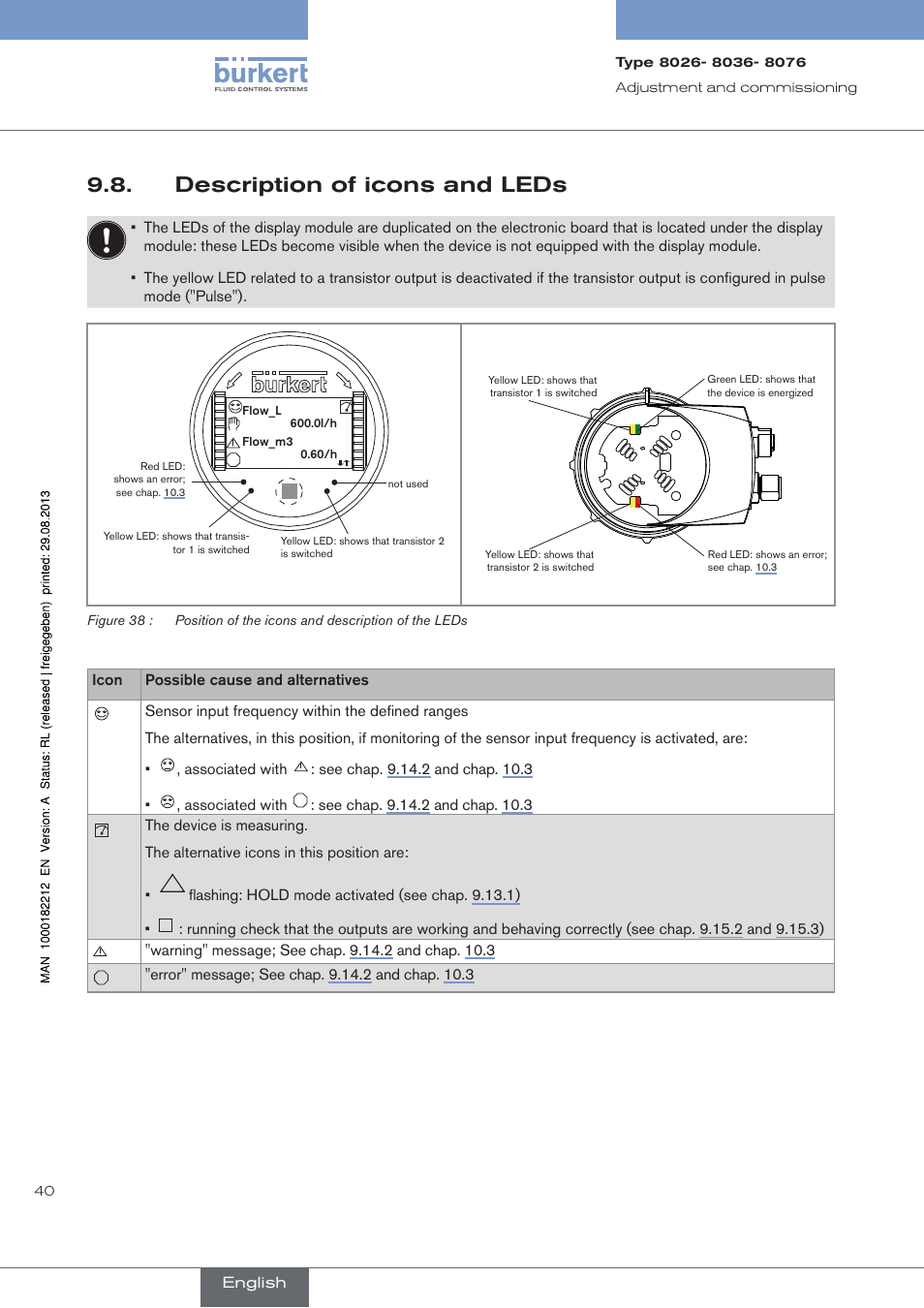 Description of icons and leds | Burkert Type 8076 User Manual | Page 42 / 72