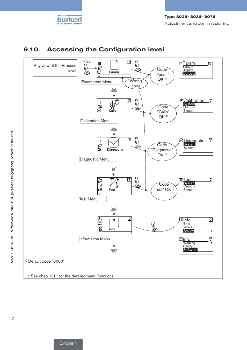 Accessing the configuration level | Burkert Type 8076 User Manual | Page 44 / 72